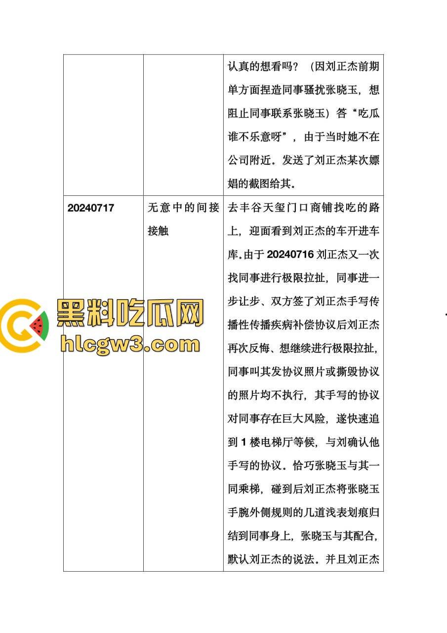 比亚迪渣男工程师『刘正杰』 假借领养小狗撩妹骗炮无数还带性病,伪造检查结果祸害女生 还用PUA逼分手!-4