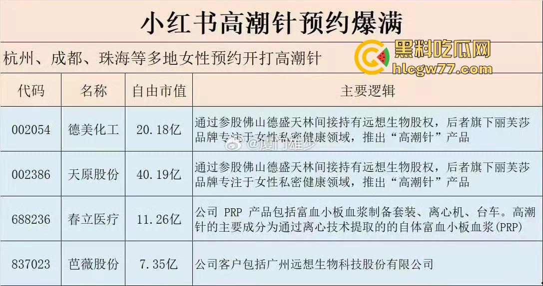 你多久没有高潮了 性瘾大的骚女们有福了 高潮针 预约爆满 打完三天后操逼淫水如瀑布喷！-1