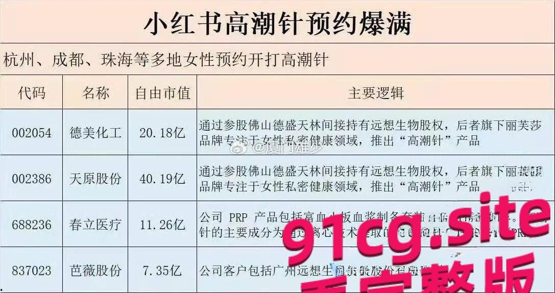 小红书“高潮针”爆火！2000元一针爽到喷泉，上海广州私密诊所排队抢打！-2