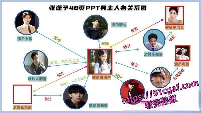 短剧女神张潇予翻车！48页PPT后续爆料 多位男主身份被扒出 口交啪啪视频流出！-1