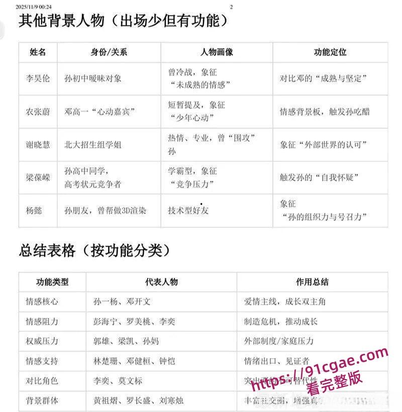 南宁二中学霸孙一杨《星轨》小说爆火！文科状元8年早恋纪实校园激情还原-7